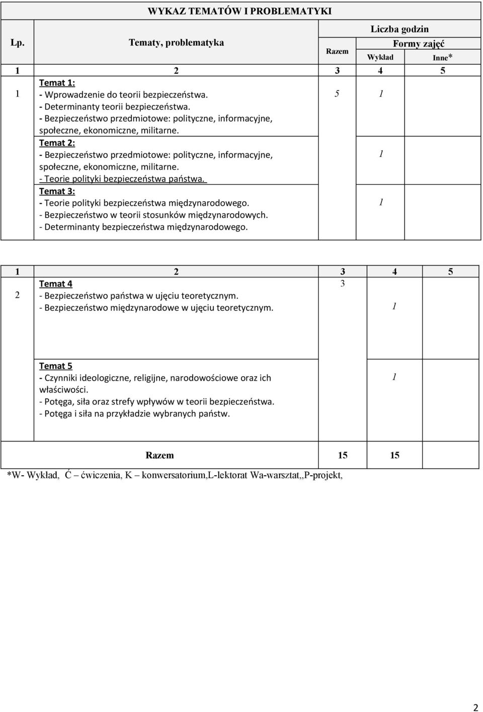 - Teorie polityki państwa. Temat 3: - Teorie polityki międzynarodowego. - Bezpieczeństwo w teorii stosunków międzynarodowych. - Determinanty międzynarodowego.