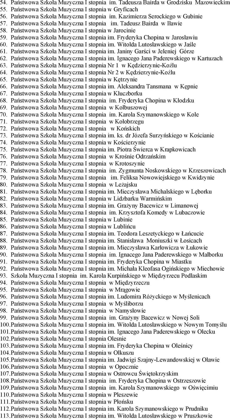 Państwowa Szkoła Muzyczna I stopnia im. Witolda Lutosławskiego w Jaśle 61. Państwowa Szkoła Muzyczna I stopnia im. Janiny Garści w Jeleniej Górze 62. Państwowa Szkoła Muzyczna I stopnia im. Ignacego Jana Paderewskiego w Kartuzach 63.