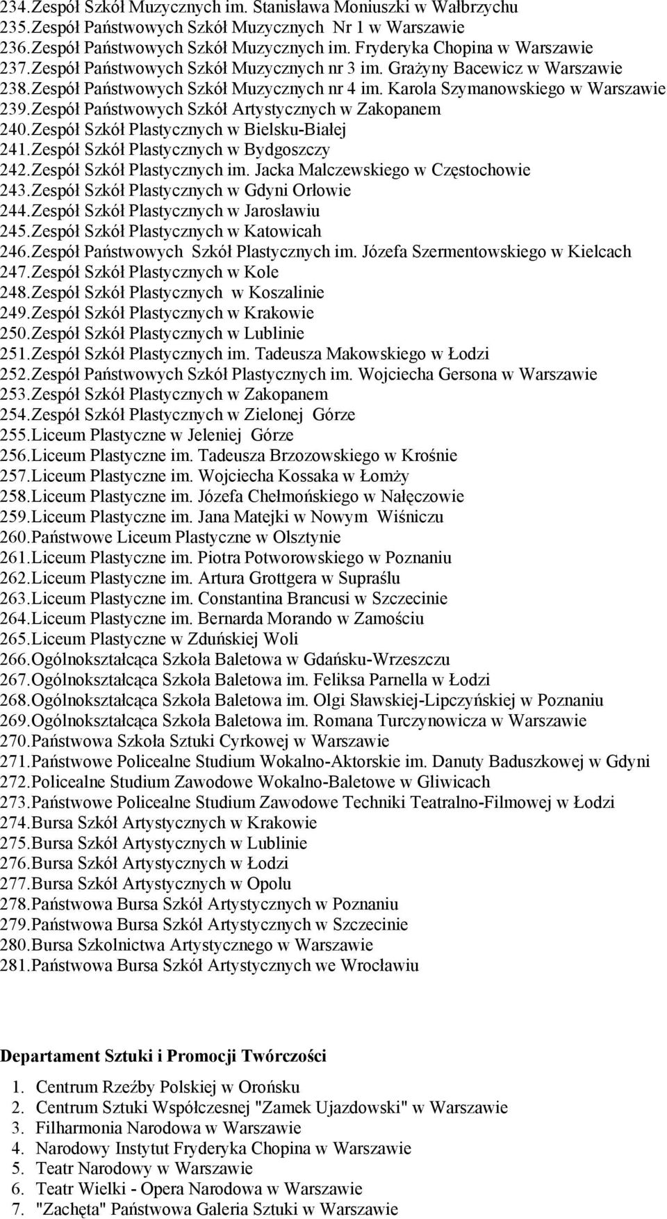 Zespół Państwowych Szkół Artystycznych w Zakopanem 240. Zespół Szkół Plastycznych w Bielsku-Białej 241. Zespół Szkół Plastycznych w Bydgoszczy 242. Zespół Szkół Plastycznych im.