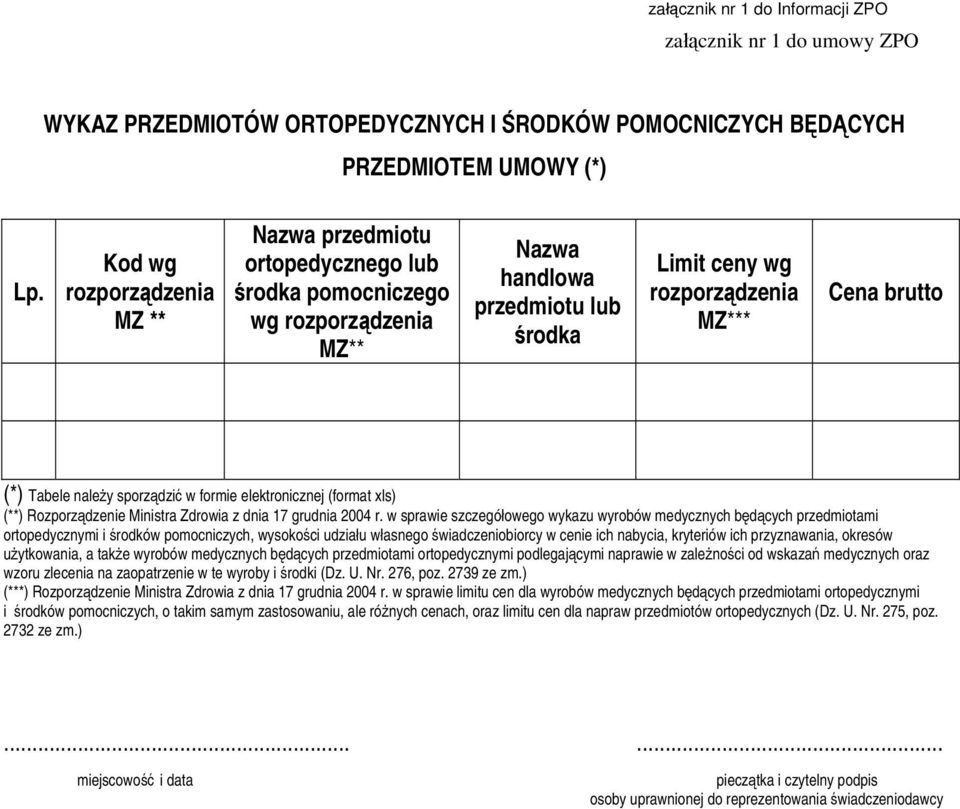 Tabele należy sporządzić w formie elektronicznej (format xls) (**) Rozporządzenie Ministra Zdrowia z dnia 17 grudnia 2004 r.