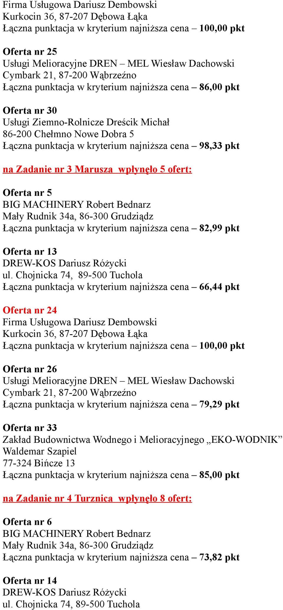 najniższa cena 66,44 pkt Oferta nr 24 Oferta nr 26 Łączna punktacja w kryterium najniższa cena 79,29 pkt Oferta nr 33 Zakład Budownictwa Wodnego i Melioracyjnego EKO-WODNIK Waldemar