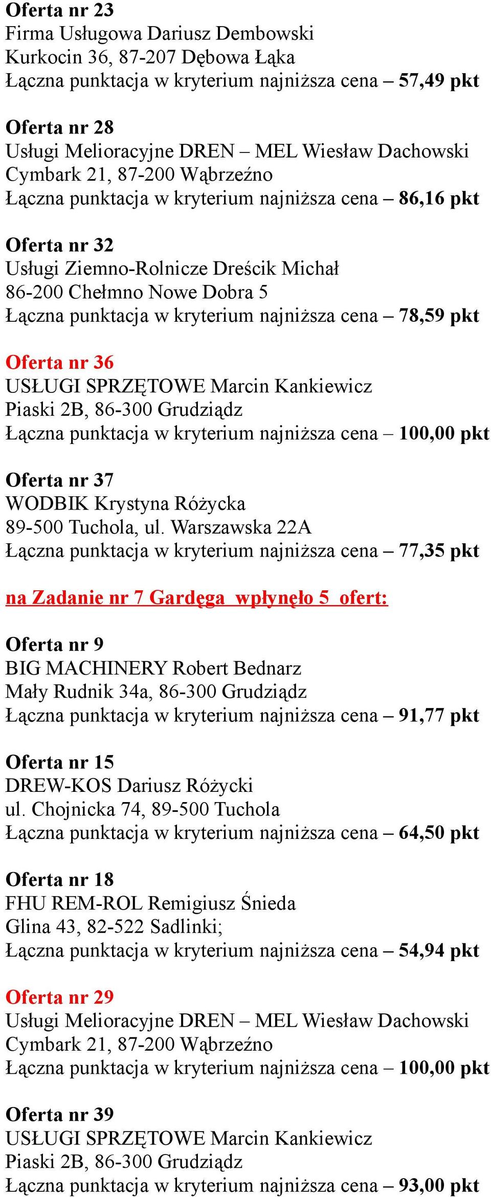 Warszawska 22A Łączna punktacja w kryterium najniższa cena 77,35 pkt na Zadanie nr 7 Gardęga wpłynęło 5 ofert: Oferta nr 9 Łączna punktacja w kryterium najniższa cena 91,77 pkt Oferta nr 15 Łączna