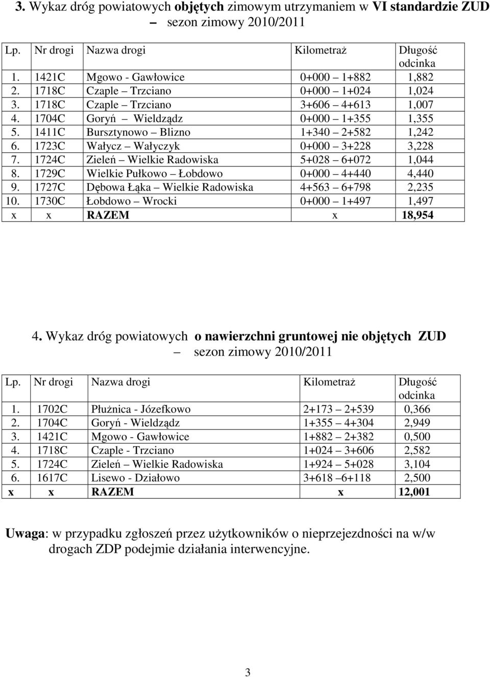 1724C Zieleń Wielkie Radowiska 5+028 6+072 1,044 8. 1729C Wielkie Pułkowo Łobdowo 0+000 4+440 4,440 9. 1727C Dębowa Łąka Wielkie Radowiska 4+563 6+798 2,235 10.