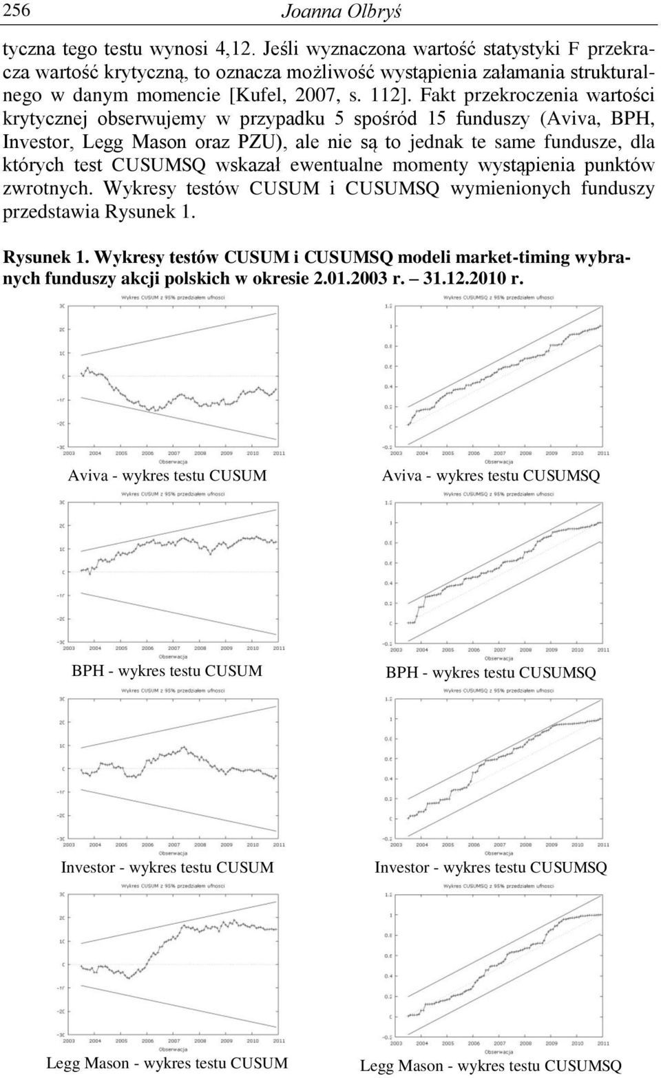 ewenualne momeny wysąpienia punków zwronych. Wykresy esów CUSUM i CUSUMSQ wymienionych funduszy przedsawia Rysunek 1.