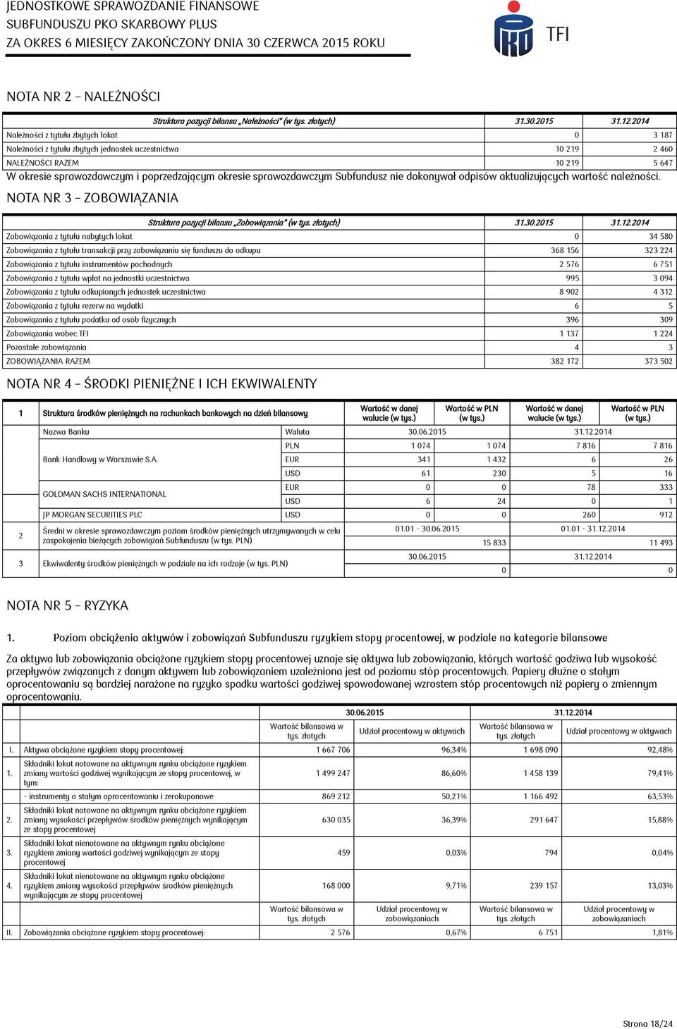 sprawozdawczym Subfundusz nie dokonywał odpisów aktualizujących wartość należności. NOTA NR 3 ZOBOWIĄZANIA Struktura pozycji bilansu Zobowiązania (w ) 31.30.2015 31.12.