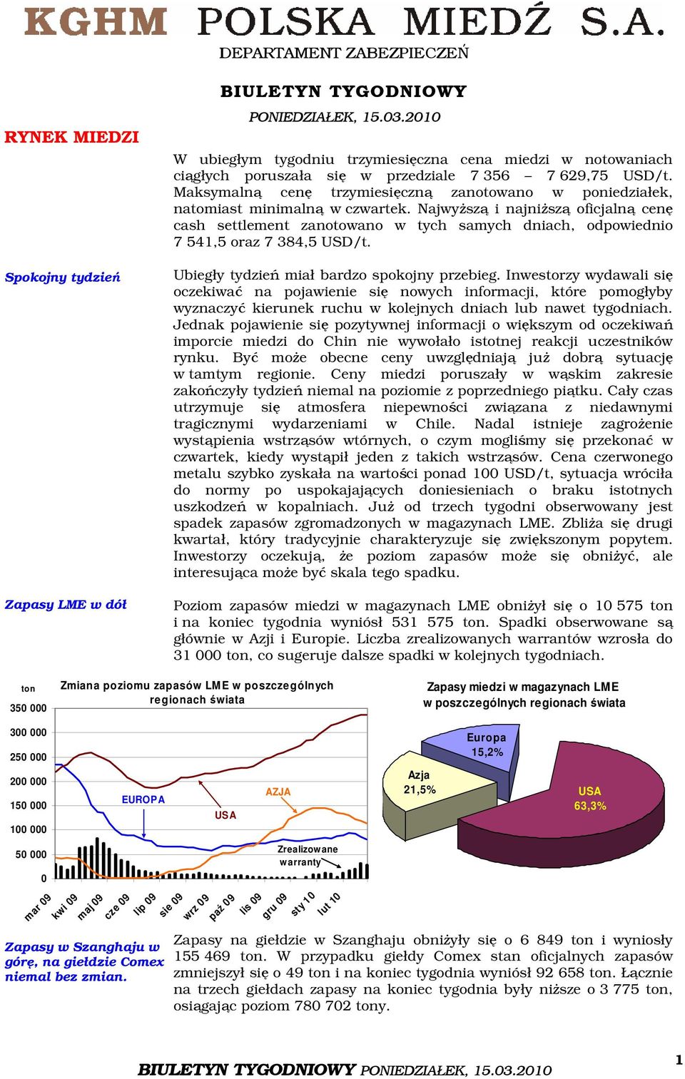 Maksymalną cenę trzymiesięczną zanotowano w poniedziałek, natomiast minimalną w czwartek.