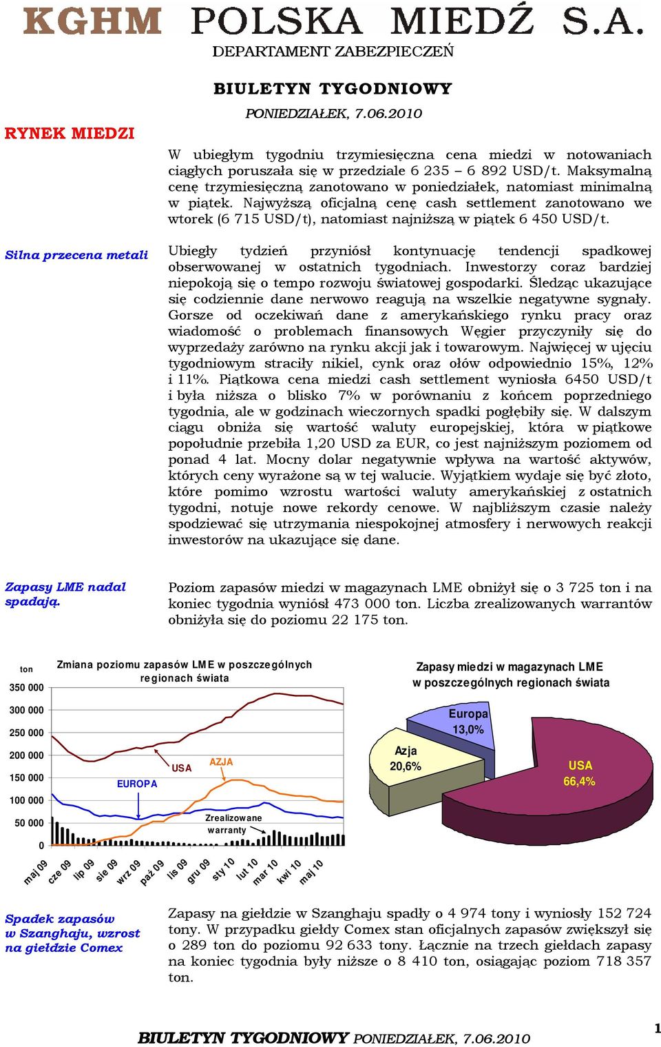 NajwyŜszą oficjalną cenę cash settlement zanotowano we wtorek (6 75 USD/t), natomiast najniŝszą w piątek 6 45 USD/t.