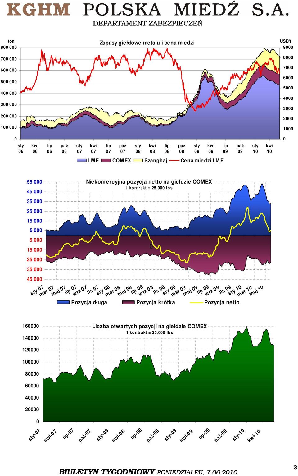 COMEX kontrakt = 5, lbs wrz 7 lis 7 8 mar 8 maj 8 lip 8 wrz 8 lis 8 9 mar 9 maj 9 lip 9 wrz 9 lis 9 mar maj Pozycja długa Pozycja