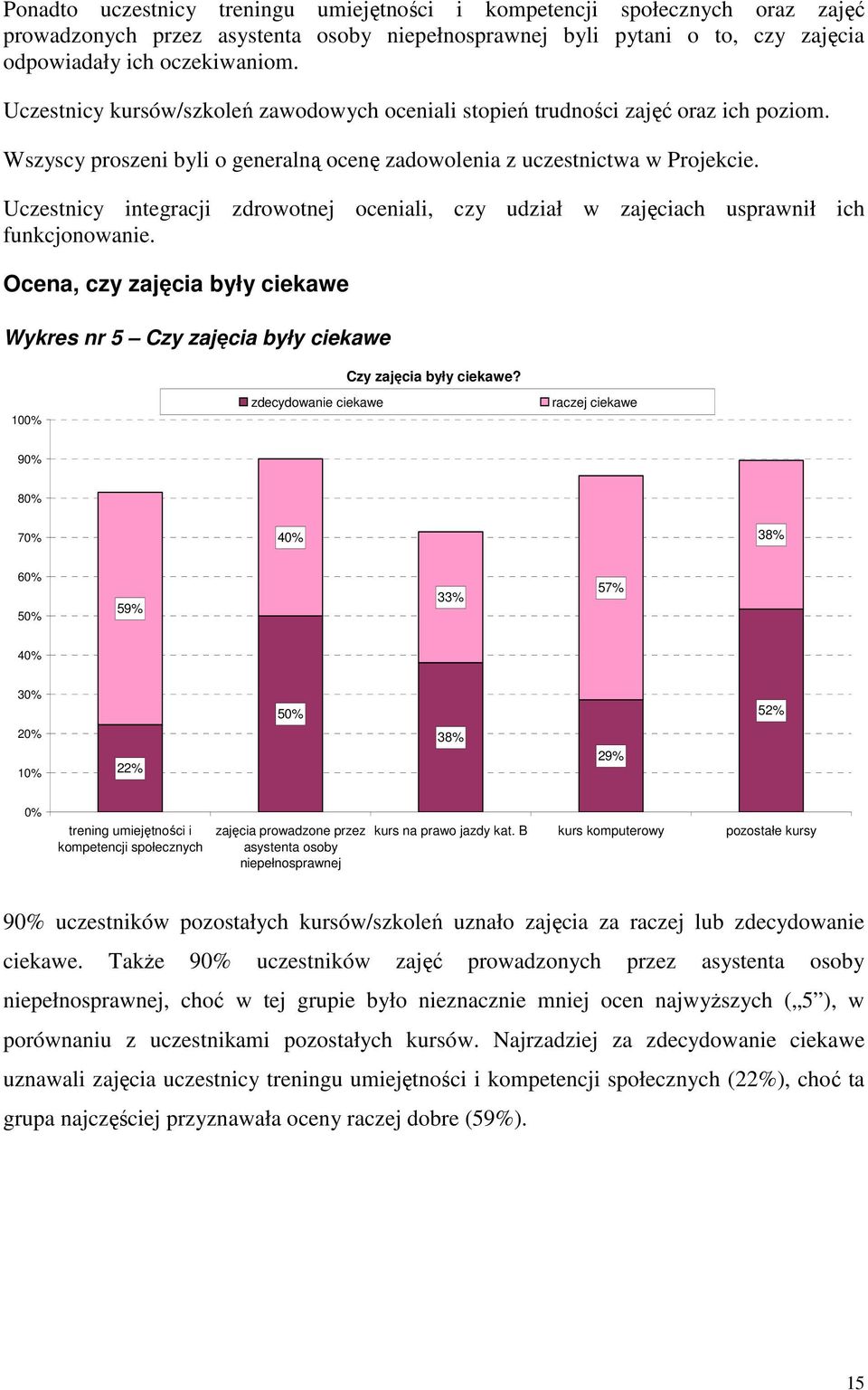 Uczestnicy integracji zdrowotnej oceniali, czy udział w zajęciach usprawnił ich funkcjonowanie. Ocena, czy zajęcia były ciekawe Wykres nr 5 Czy zajęcia były ciekawe Czy zajęcia były ciekawe?