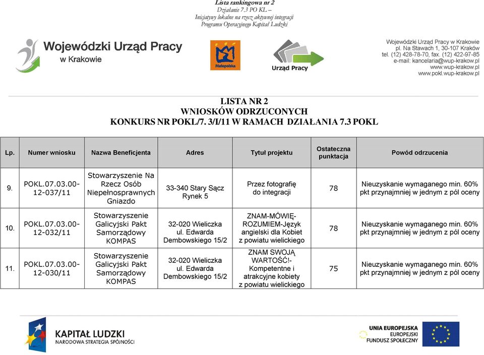 12-037/11 Na Rzecz Osób Niepełnosprawnych Gniazdo 33-340 Stary Sącz Rynek 5 Przez fotografię do integracji 78 10.