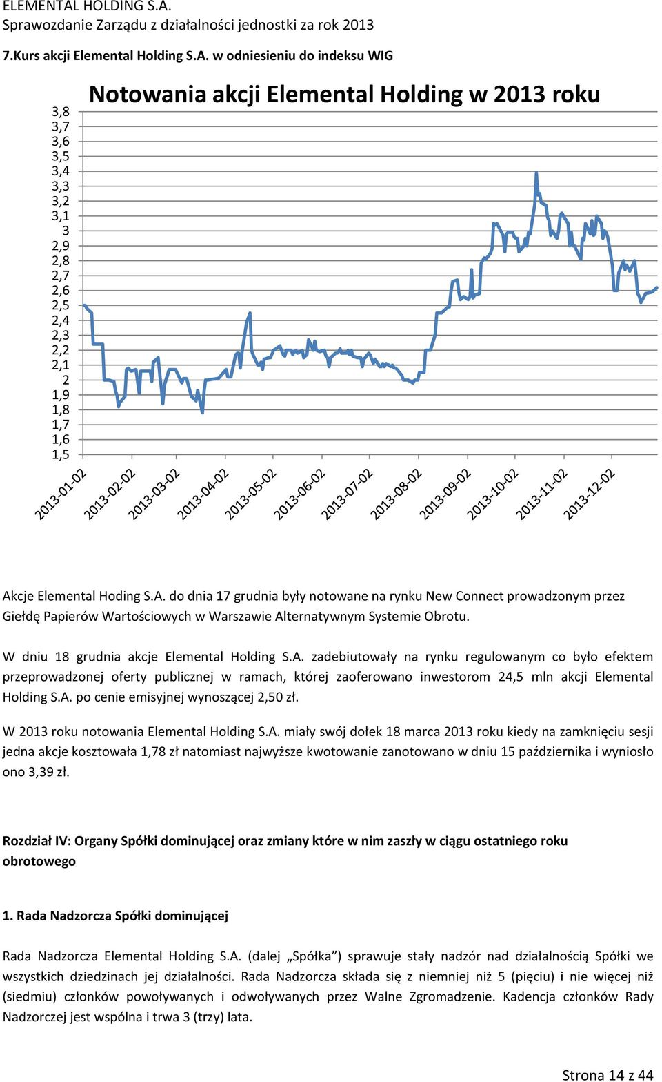 cje Elemental Hoding S.A. do dnia 17 grudnia były notowane na rynku New Connect prowadzonym przez Giełdę Papierów Wartościowych w Warszawie Alternatywnym Systemie Obrotu.