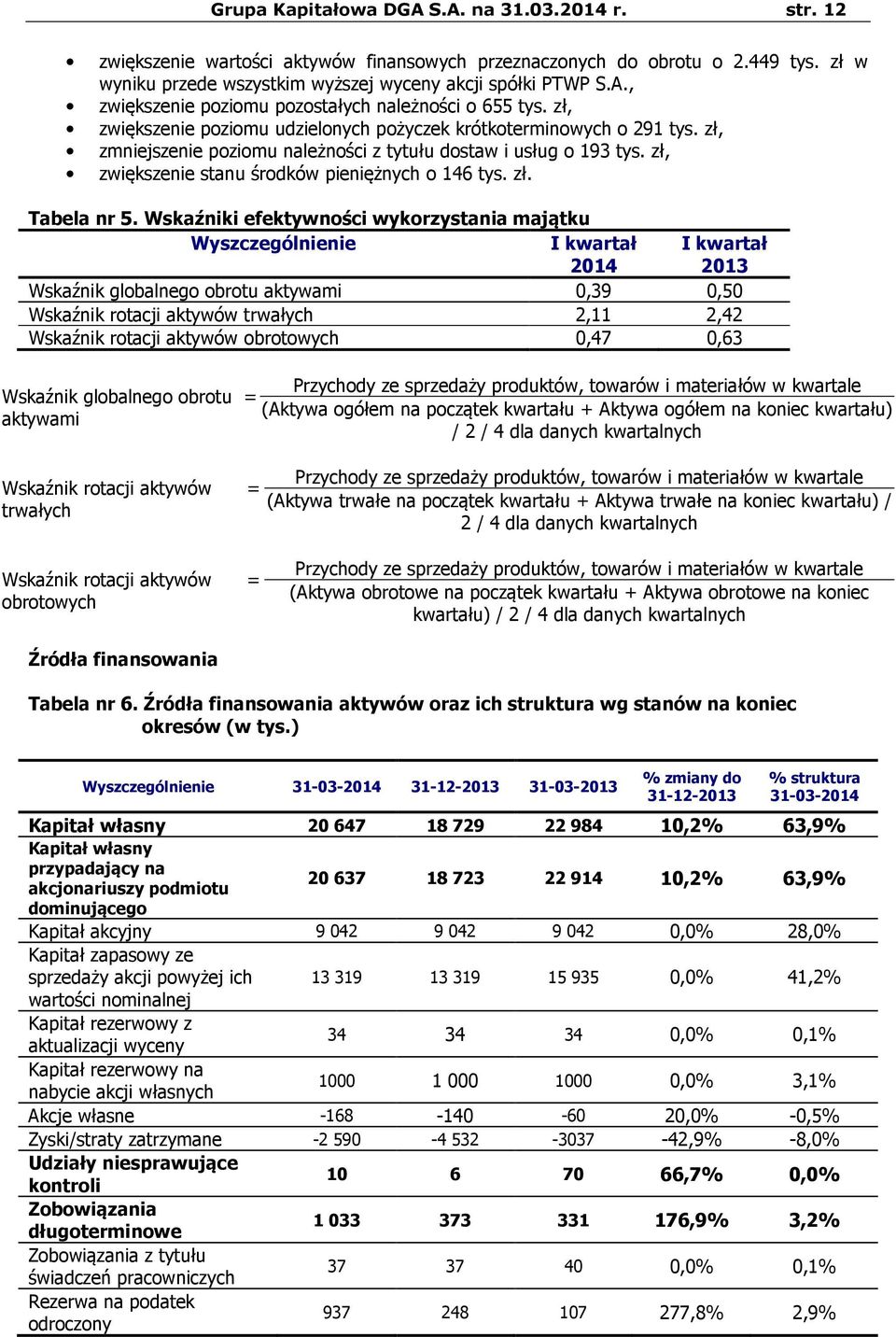 zł. Tabela nr 5.