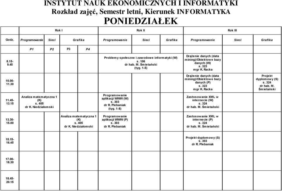 danych Projekt dyplomow y (S) dr hab. M. Śmietański Analiza 1 (K) dr K.