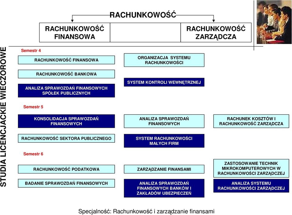 KONTROLI WEWNĘTRZNEJ ANALIZA SPRAWOZDAŃ FINANSOWYCH SYSTEM RACHUNKOWOŚCI MAŁYCH FIRM ZARZĄDZANIE FINANSAMI ANALIZA SPRAWOZDAŃ FINANSOWYCH BANKÓW I