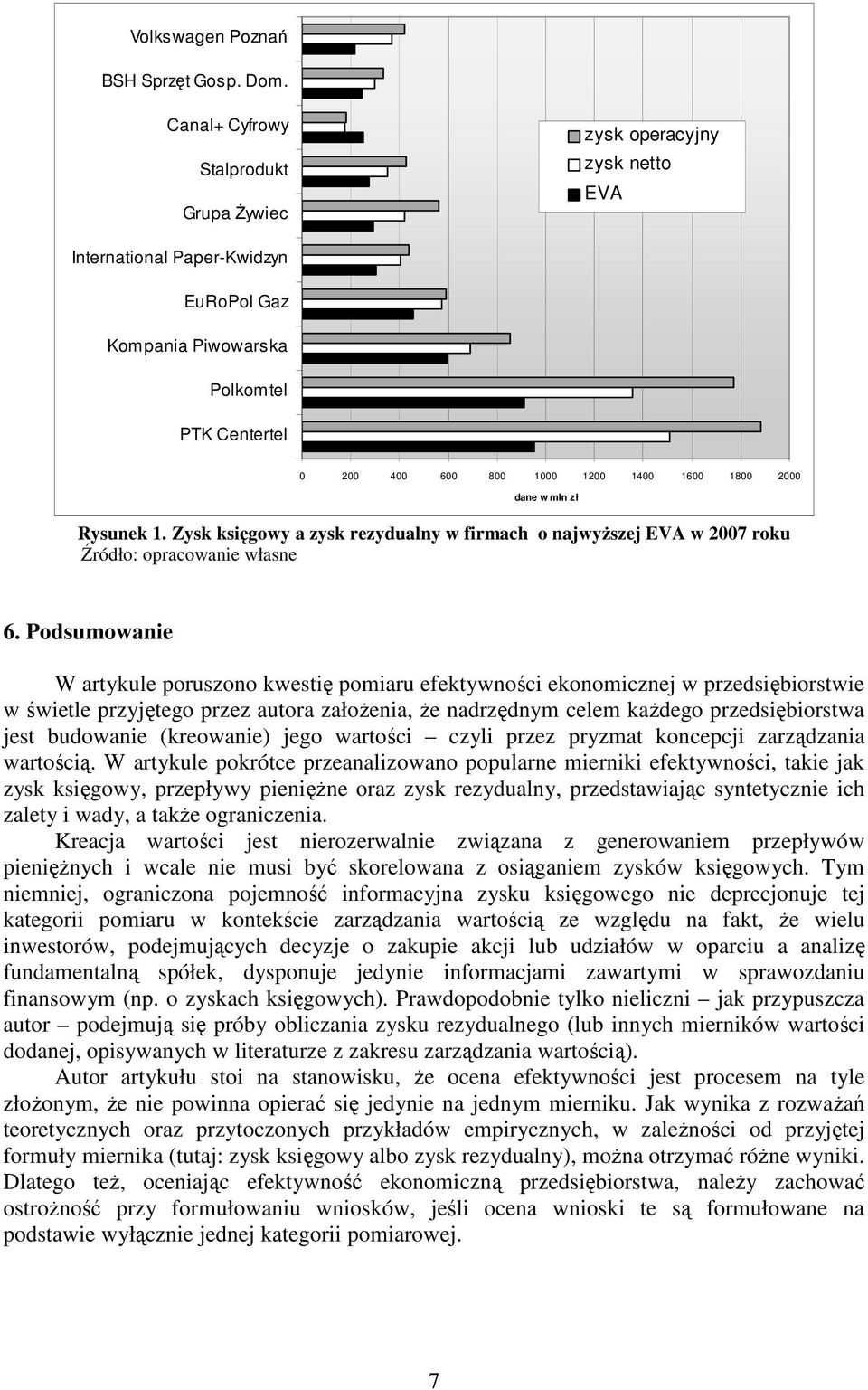 mln zł Rysunek 1. Zysk księgowy a zysk rezydualny w firmach o najwyŝszej w 2007 roku Źródło: opracowanie własne 6.