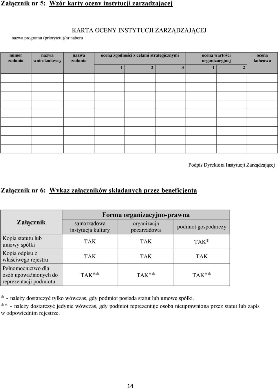 statutu lub umowy spółki Kopia odpisu z właściwego rejestru Pełnomocnictwo dla osób upoważnionych do reprezentacji podmiotu samorządowa instytucja kultury Forma organizacyjno-prawna organizacja