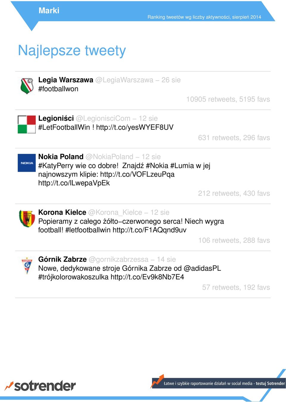 co/voflzeupqa http://t.co/llwepavpek Korona Kielce @Korona_Kielce sie Popieramy z całego żółto czerwonego serca! Niech wygra football! #letfootballwin http://t.