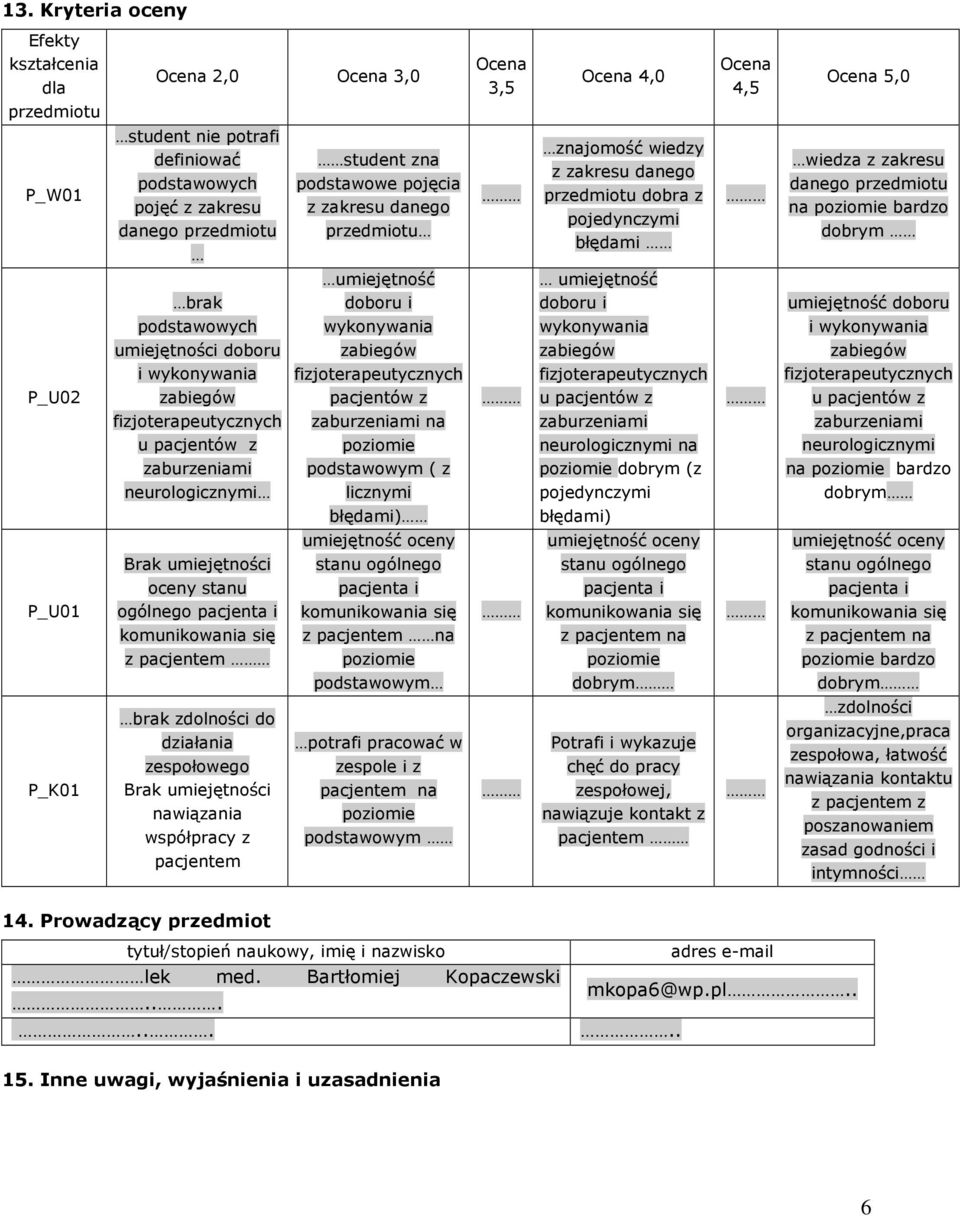 podstawowych umiejętności doboru i wykonywania u pacjentów z zaburzeniami neurologicznymi umiejętność doboru i wykonywania pacjentów z zaburzeniami na podstawowym ( z licznymi umiejętność doboru i