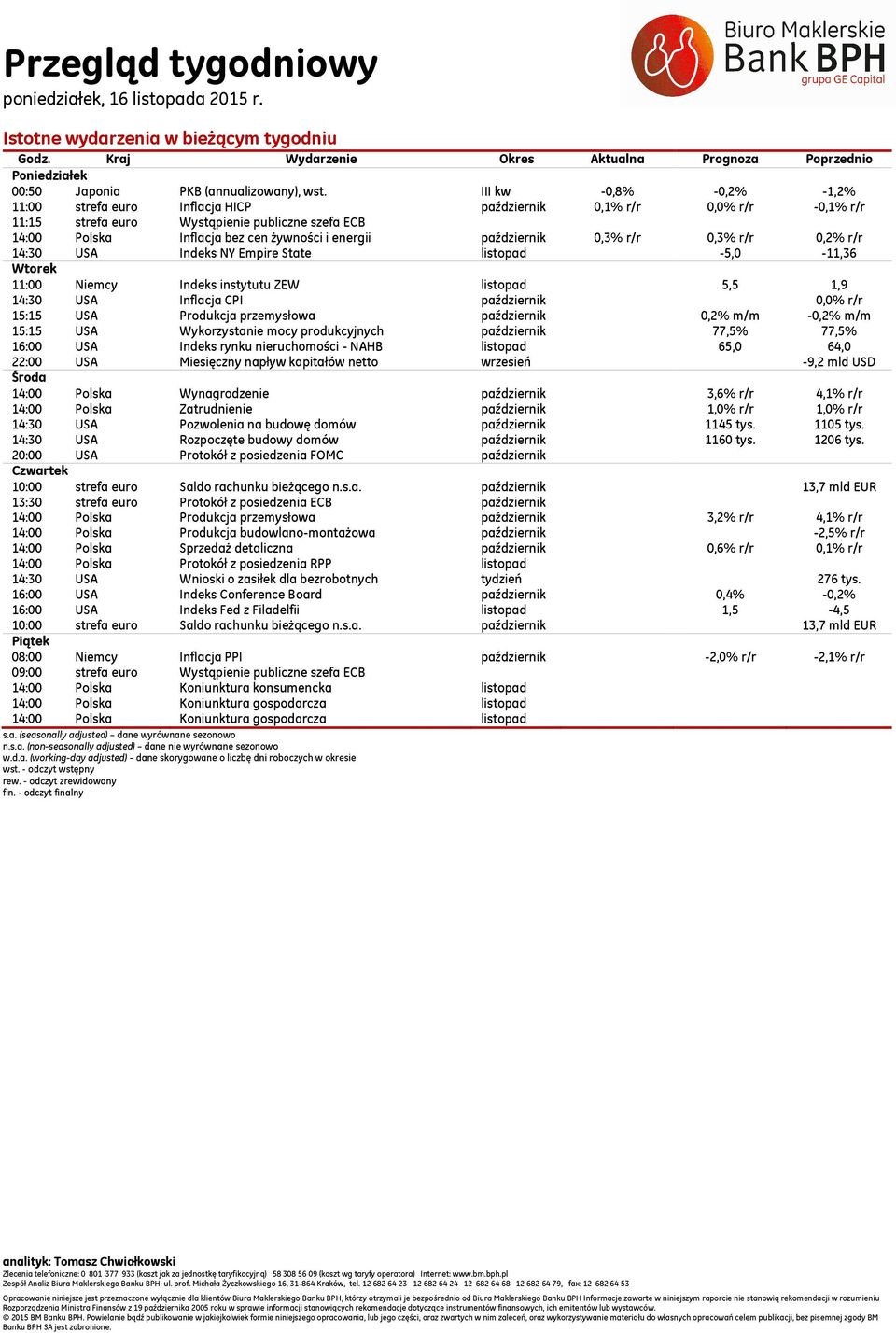 październik 0,3% r/r 0,3% r/r 0,2% r/r 14:30 USA Indeks NY Empire State listopad -5,0-11,36 Wtorek 11:00 Niemcy Indeks instytutu ZEW listopad 5,5 1,9 14:30 USA Inflacja CPI październik 0,0% r/r 15:15