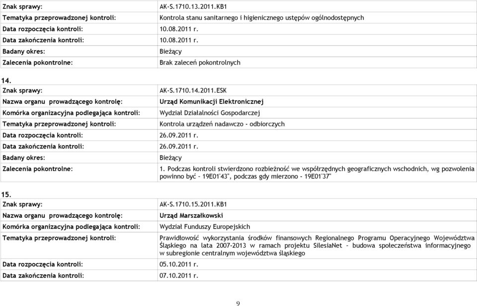 Urząd Komunikacji Elektronicznej Wydział Działalności Gospodarczej Kontrola urządzeń nadawczo - odbiorczych Bieżący 1.