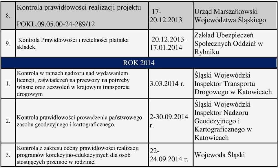 prowadzenia państwowego zasobu geodezyjnego i kartograficznego.