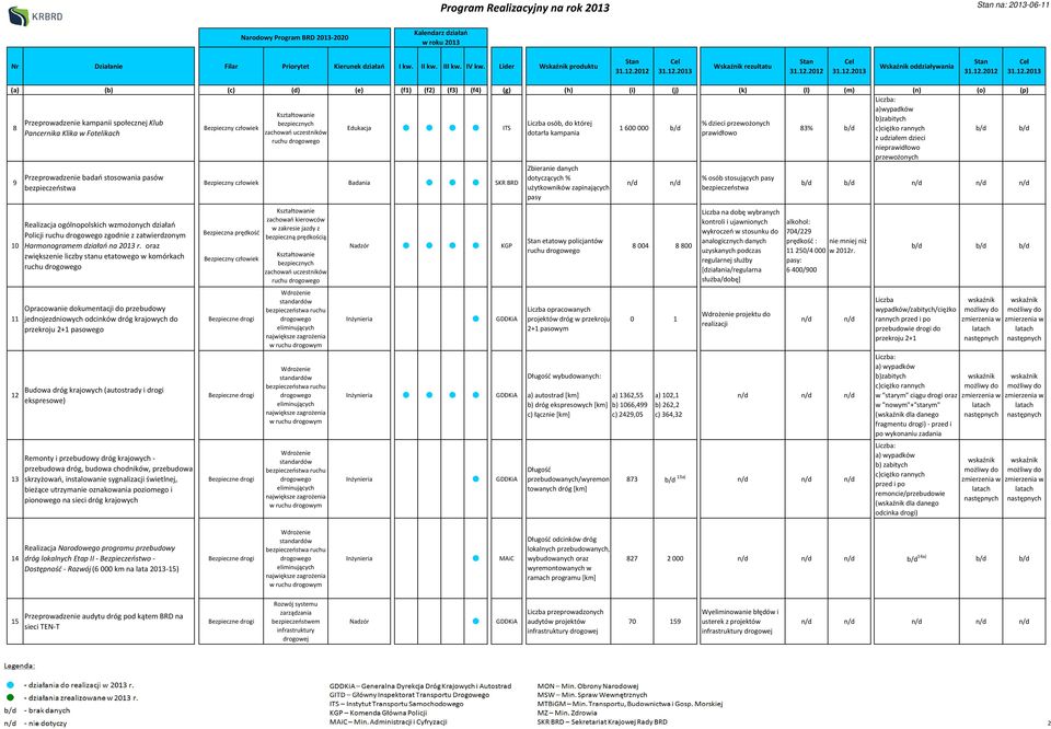 zgodnie z zatwierdzonym Harmonogramem działań na 2013 r.