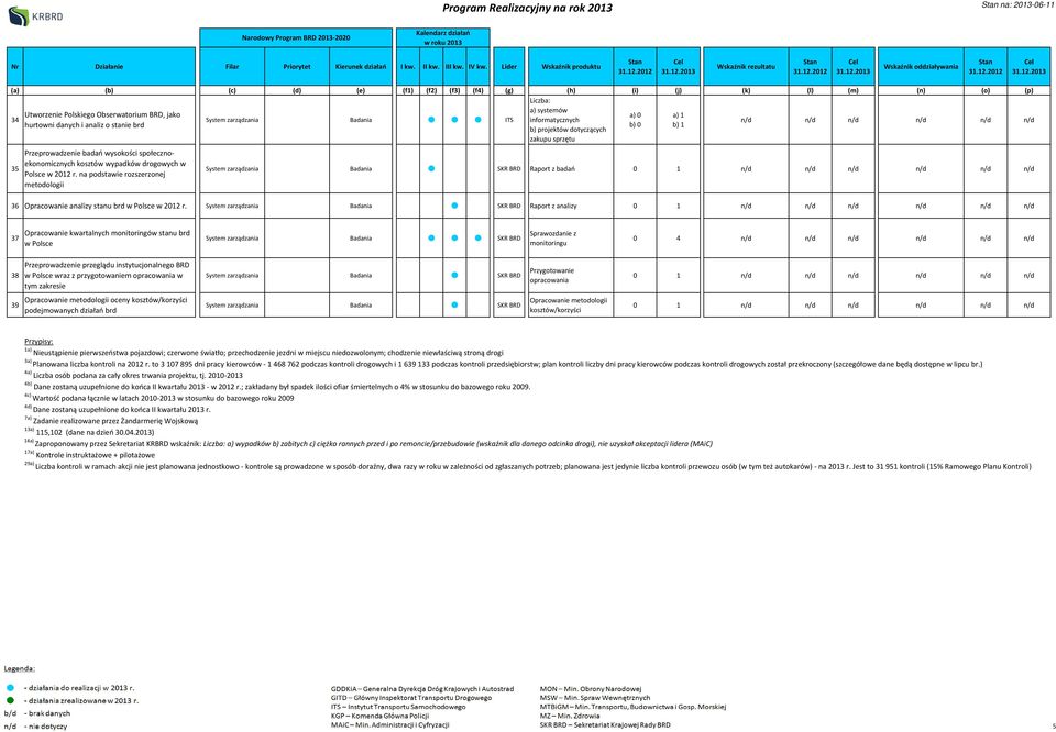 na podstawie rozszerzonej metodologii System Badania SKR BRD Raport z badań 0 1 36 Opracowanie analizy stanu brd w Polsce w 2012 r.