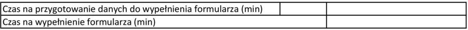 formularza (min) Czas na