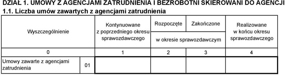 1. Liczba umów zawartych z agencjami zatrudnienia Wyszczególnienie