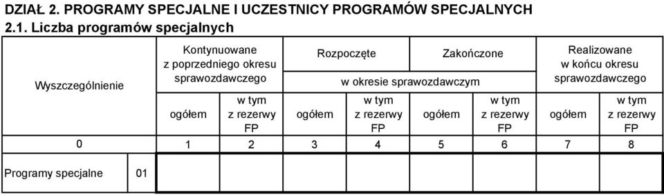 okresu z rezerwy FP Rozpoczęte z rezerwy FP Zakończone w okresie