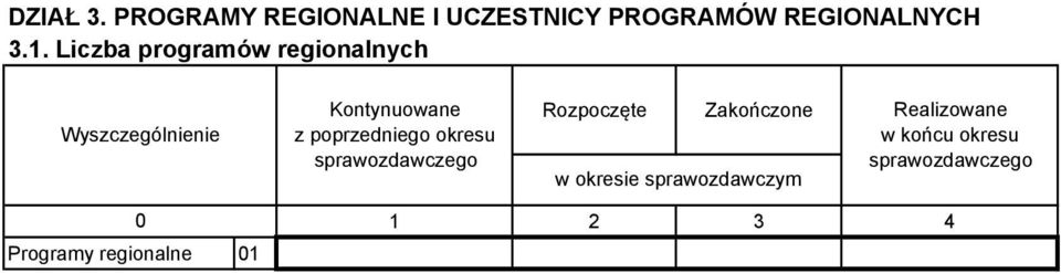 Liczba programów regionalnych Wyszczególnienie Kontynuowane z