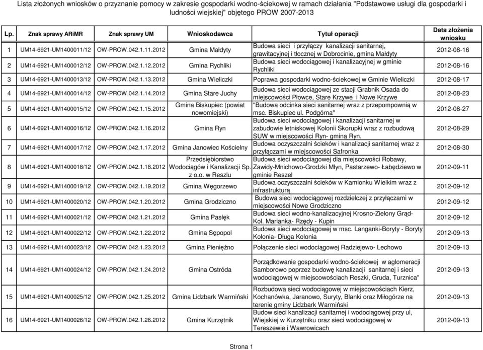 Gmina Małdyty 2 UM14-6921-UM1400012/