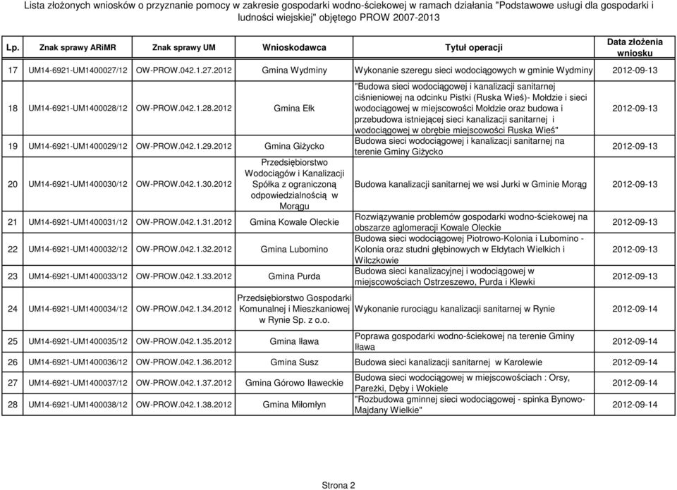 12 OW-PROW.042.1.31.2012 Gmina Kowale Oleckie 22 UM14-6921-UM1400032/12 OW-PROW.042.1.32.2012 Gmina Lubomino 23 UM14-6921-UM1400033/12 OW-PROW.042.1.33.2012 Gmina Purda 24 UM14-6921-UM1400034/12 OW-PROW.