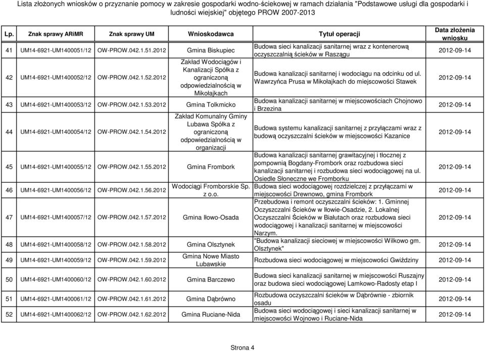 12 OW-PROW.042.1.55.2012 Gmina Frombork 46 UM14-6921-UM1400056/12 OW-PROW.042.1.56.2012 Wodociągi Fromborskie Sp. z o.o. 47 UM14-6921-UM1400057/