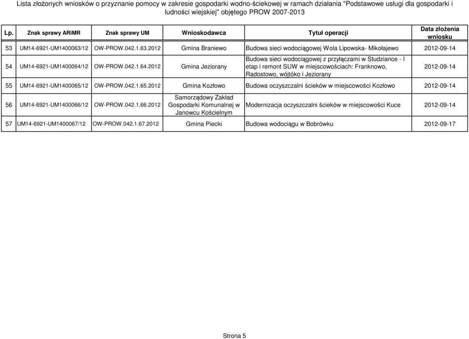 2012 Gmina Jeziorany Budowa sieci wodociągowej z przyłączami w Studziance - I etap i remont SUW w miejscowościach: Franknowo, Radostowo, wójtóko i Jeziorany 55