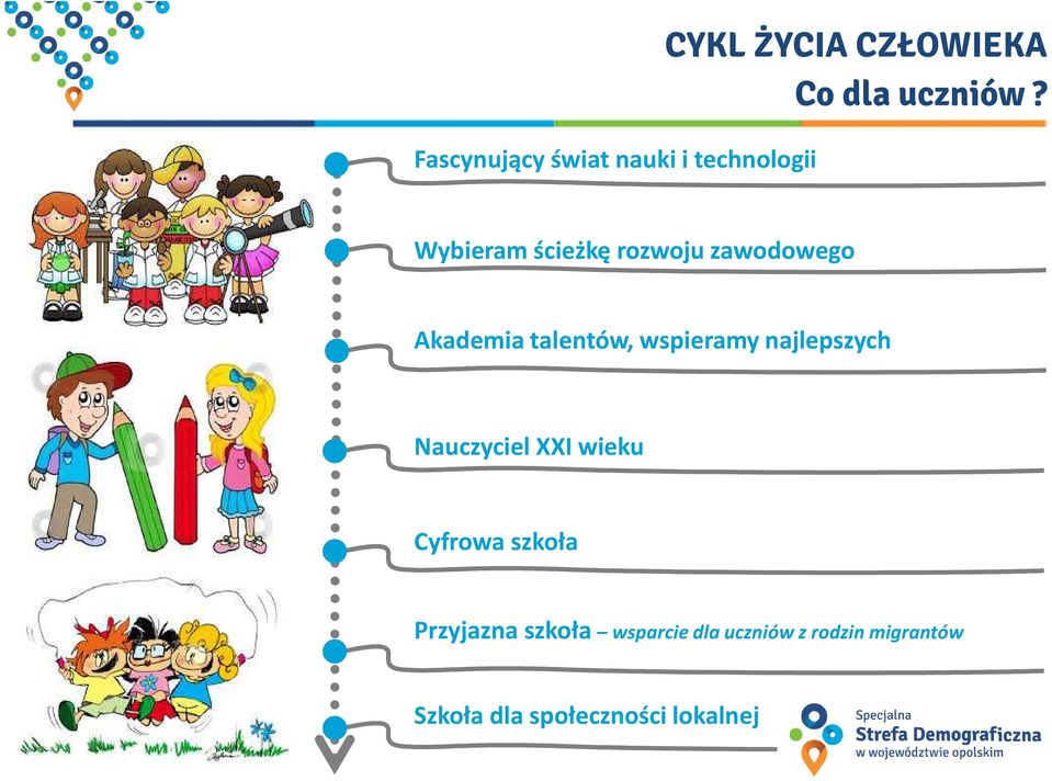 Wybieram ścieżkę rozwoju zawodowego Akademia talentów, wspieramy