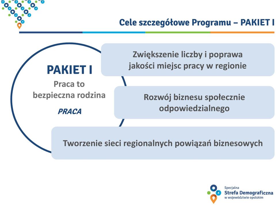 jakości miejsc pracy w regionie Rozwój biznesu społecznie