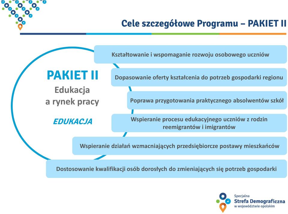 absolwentów szkół Wspieranie procesu edukacyjnego uczniów z rodzin reemigrantów i imigrantów Wspieranie działań