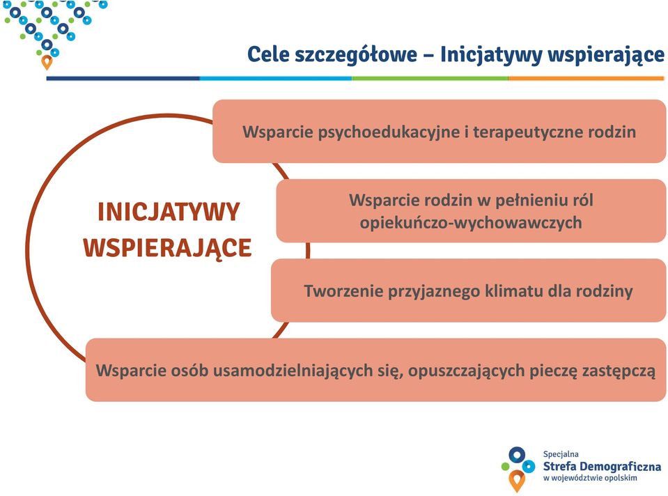 pełnieniu ról opiekuńczo-wychowawczych Tworzenie przyjaznego klimatu