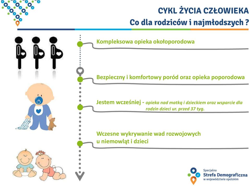 opieka poporodowa Jestem wcześniej - opieka nad matką i dzieckiem oraz