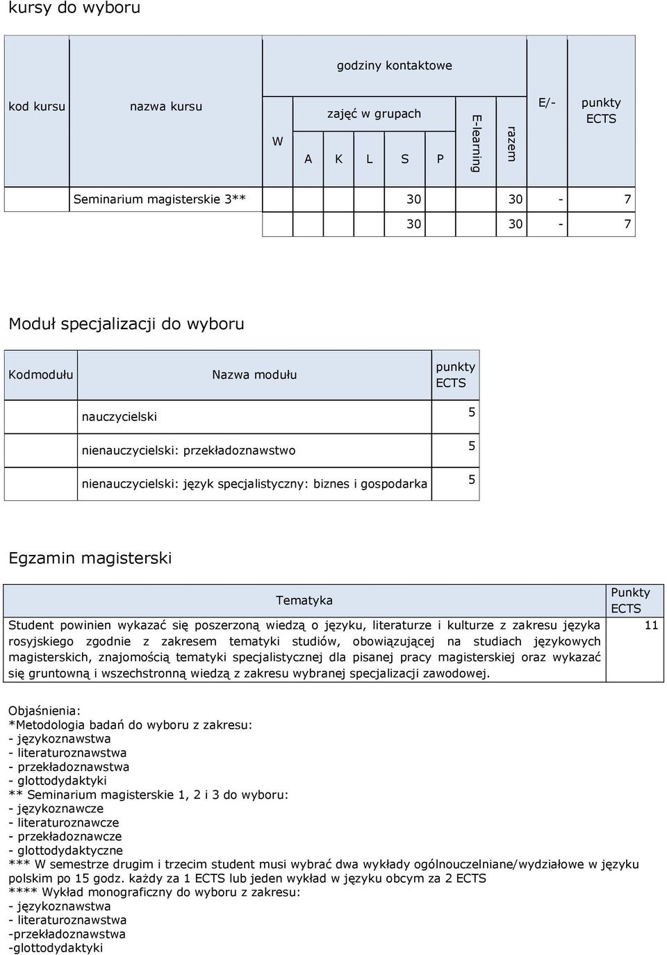 tematyki studiów, obowiązującej na studiach językowych magisterskich, znajomością tematyki specjalistycznej dla pisanej pracy magisterskiej oraz wykazać się gruntowną i wszechstronną wiedzą z zakresu