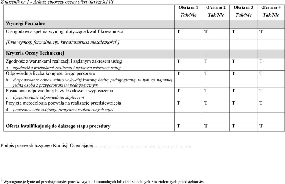 zgodność z warunkami realizacji i żądanym zakresem usług Odpowiednia liczba kompetentnego personelu b.