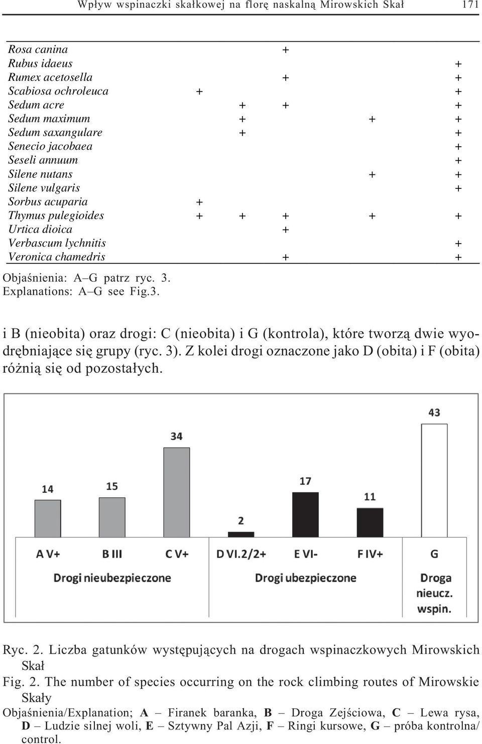 patrz ryc. 3. Explanations: A G see Fig.3. i B (nieobita) oraz drogi: C (nieobita) i G (kontrola), które tworz¹ dwie wyodrêbniaj¹ce siê grupy (ryc. 3).