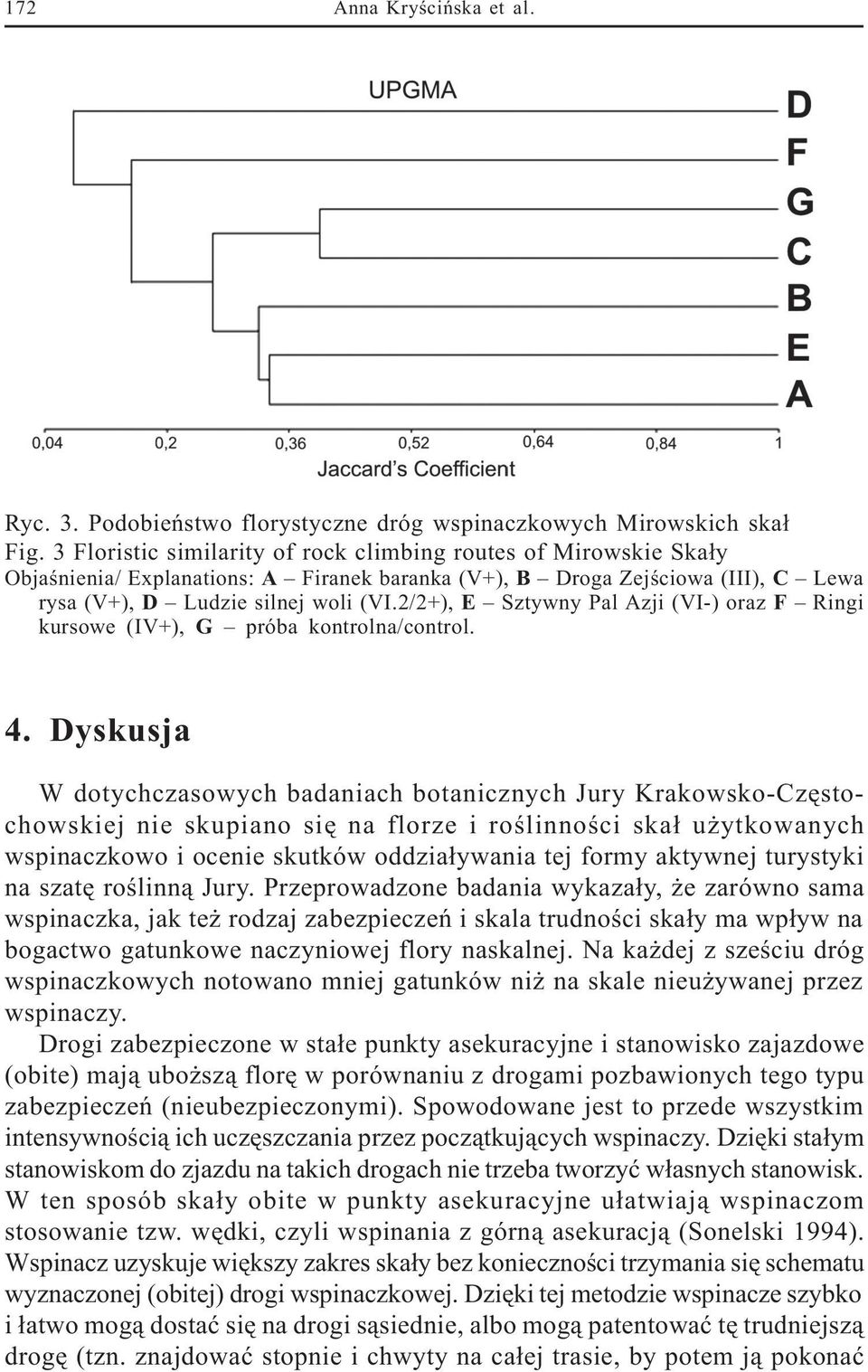 2/2+), E Sztywny Pal Azji (VI-) oraz F Ringi kursowe (IV+), G próba kontrolna/control. 4.