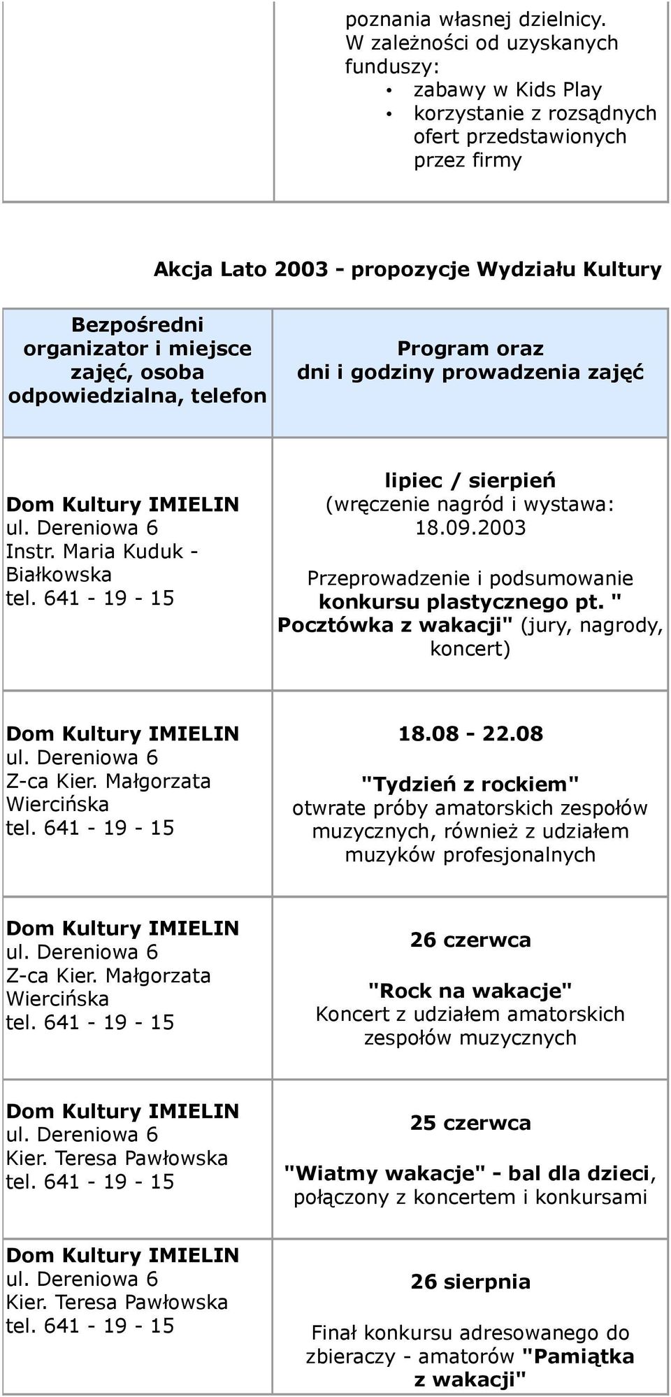 zajęć, osoba odpowiedzialna, telefon dni i godziny prowadzenia zajęć Instr. Maria Kuduk - Białkowska lipiec / sierpień (wręczenie nagród i wystawa: 18.09.