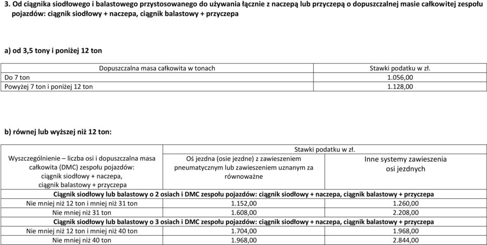 128,00 b) równej lub wyższej niż 12 ton: całkowita (DMC) zespołu pojazdów: ciągnik siodłowy + naczepa, ciągnik balastowy + przyczepa Ciągnik siodłowy lub balastowy o 2 osiach i DMC zespołu pojazdów: