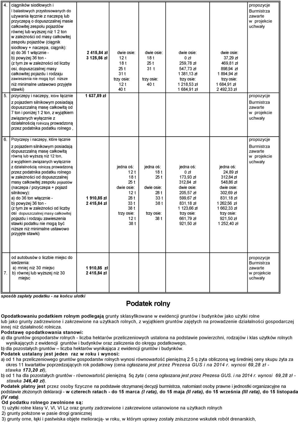 t 18 t 0 zł 37,29 zł (z tym że w zależności od liczby 18 t 25 t 259,78 zł 469,81 zł osi, dopuszczalnej masy 25 t 31 t 547,73 zł 898,94 zł całkowitej pojazdu i rodzaju 31 t 1 381,13 zł 1 894,94 zł