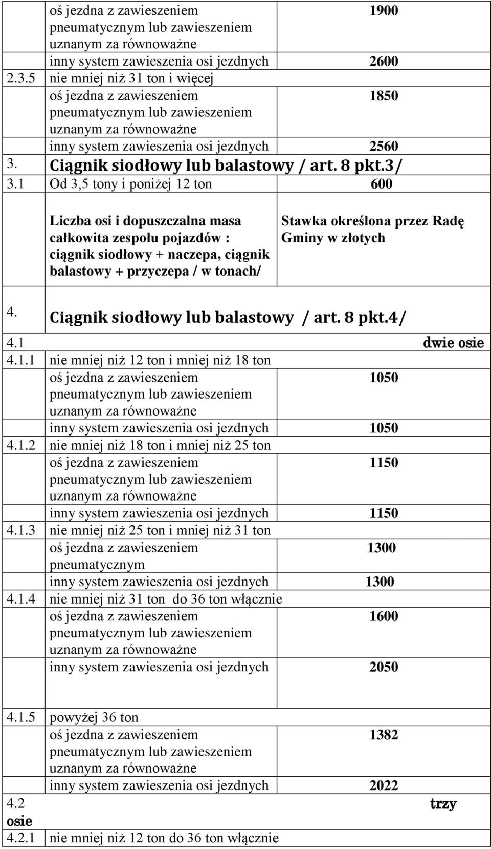 w złotych 4. Ciągnik siodłowy lub balastowy / art. 8 pkt.4/ 4.1 dwie osie 4.1.1 nie mniej niż 12 ton i mniej niż 18 ton 1050 inny system zawieszenia osi jezdnych 1050 4.1.2 nie mniej niż 18 ton i mniej niż 25 ton 1150 inny system zawieszenia osi jezdnych 1150 4.