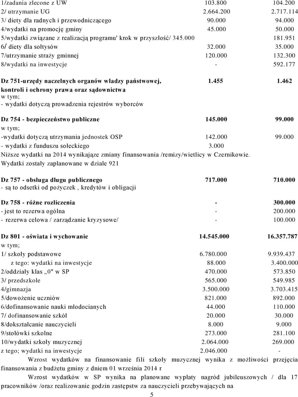 177 Dz 751urzędy naczelnych organów władzy państwowej, 1.455 1.462 kontroli i ochrony prawa oraz sądownictwa wydatki dotyczą prowadzenia rejestrów wyborców Dz 754 bezpieczeństwo publiczne 145.000 99.