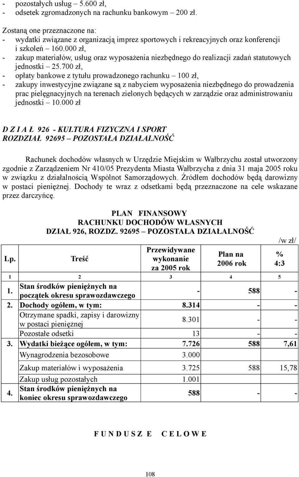 000 zł, - zakup materiałów, usług oraz wyposażenia niezbędnego do realizacji zadań statutowych jednostki 25.